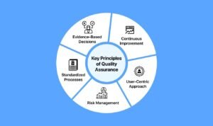 quality assurance parameters