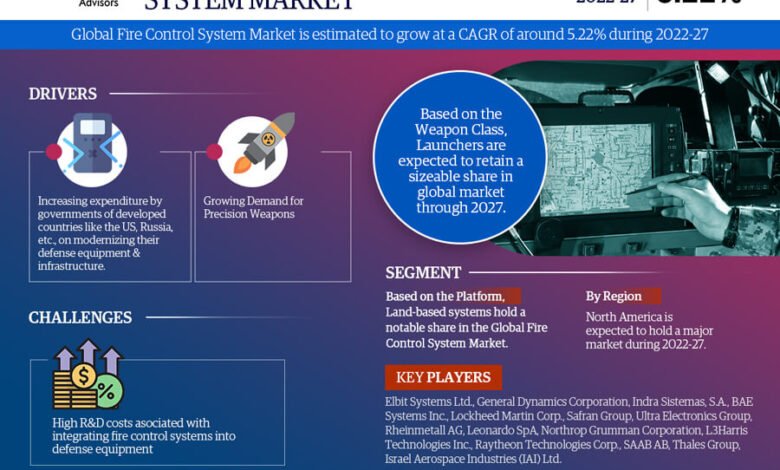 Fire Control System market