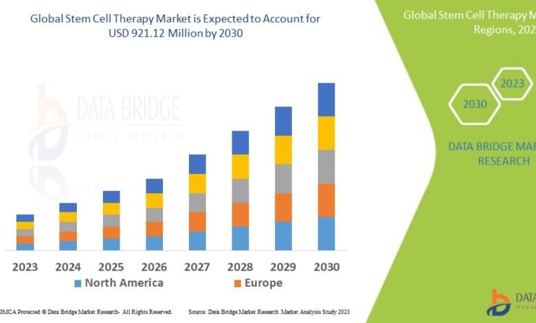 Stem Cell Therapy Market