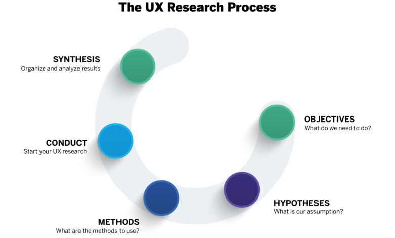 ux researchers