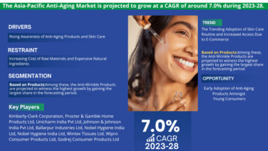 Asia-Pacific Anti-Aging Market