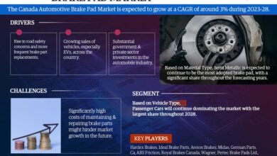 Canada Automotive Brake Pad Market