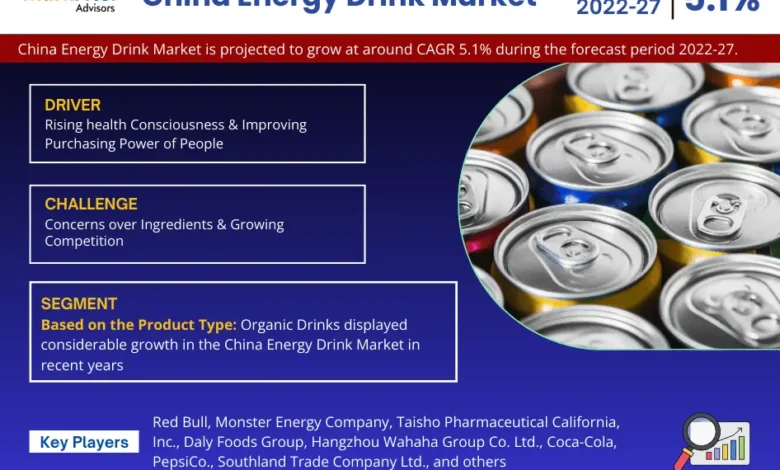 China Energy Drink Market