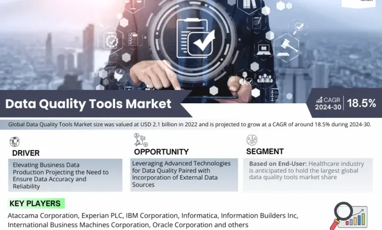 Data Quality Tools Market