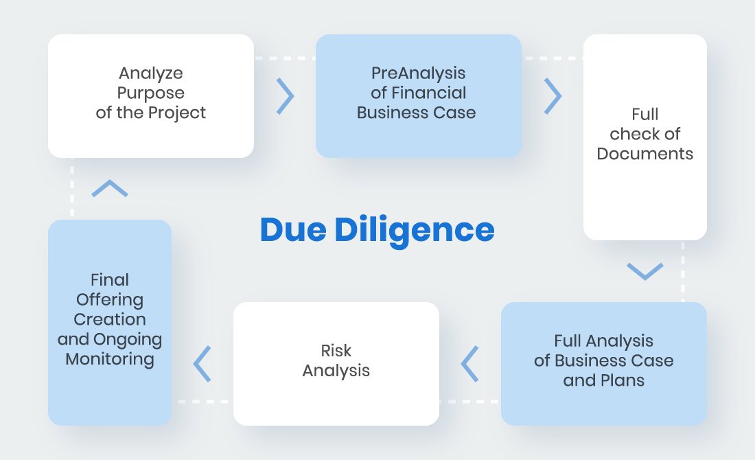 Do Your Due Diligence Research and Inspect