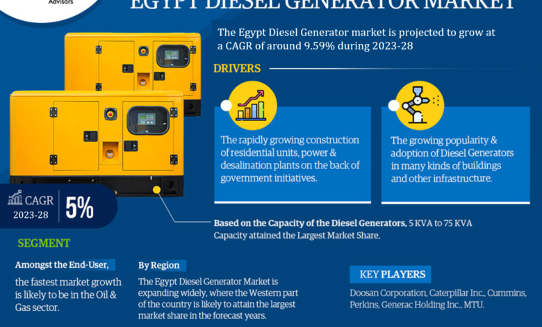 Egypt Diesel Generator Market