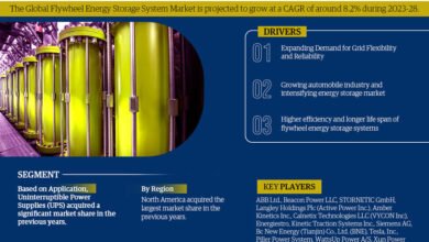 Flywheel Energy Storage System Market