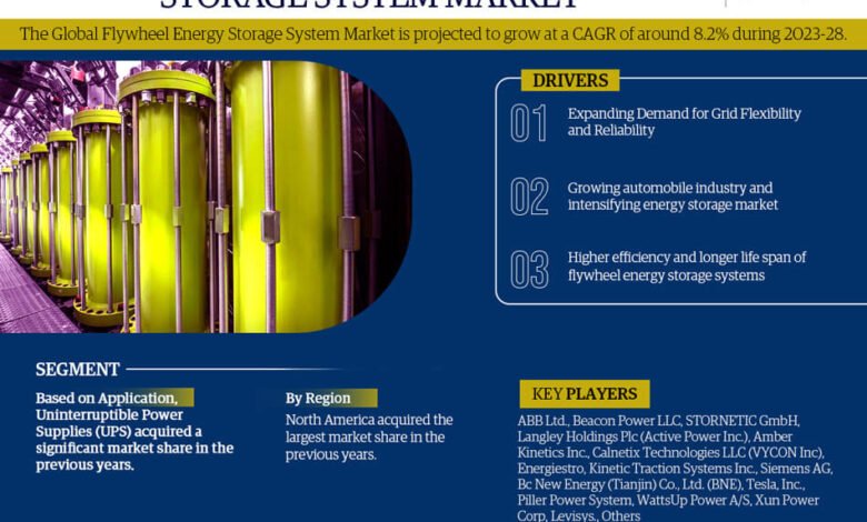 Flywheel Energy Storage System Market