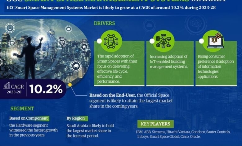 GCC Smart Space Management Systems Market