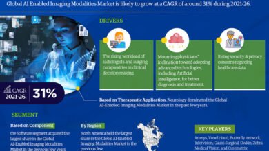 Global AI Enabled Imaging Modalities Market