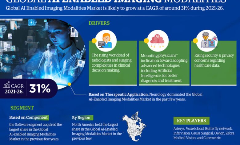 Global AI Enabled Imaging Modalities Market