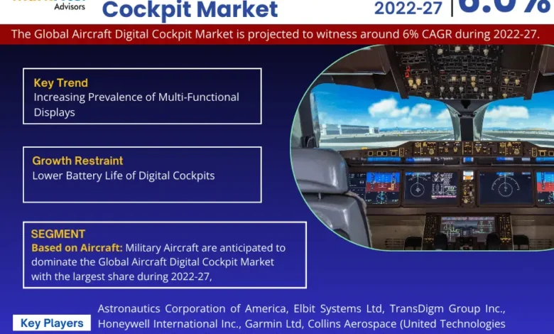 Global Aircraft Digital Cockpit Market