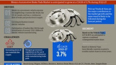 Mexico Automotive Brake Pad Market