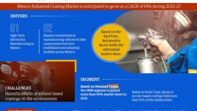 Mexico Industrial Coatings Market