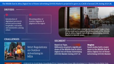 Middle East & Africa Digital Out-of-Home Advertising (DOOH) Market