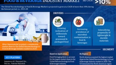 Nanotechnology in Food & Beverage Market