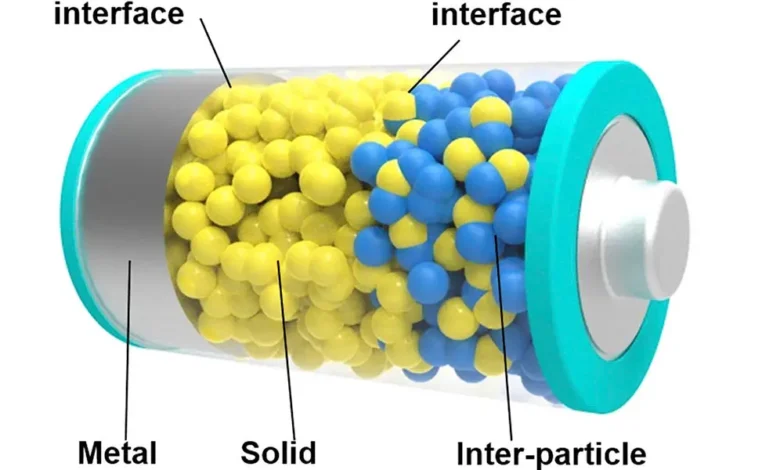 Battery Materials