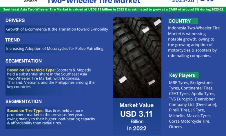 Southeast Asia Two-Wheeler Tire Market