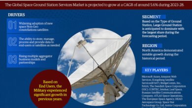 Space Ground Station Services Market