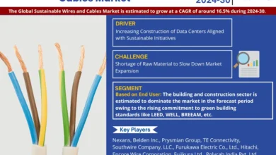 Sustainable Wires and Cables Market