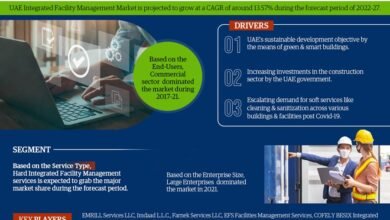 UAE Integrated Facility Management Market