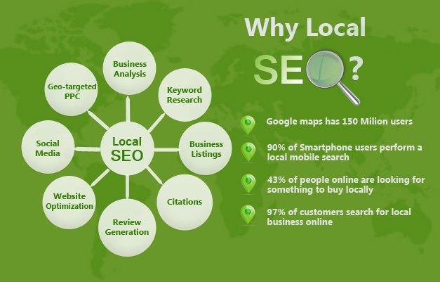 Local SEO