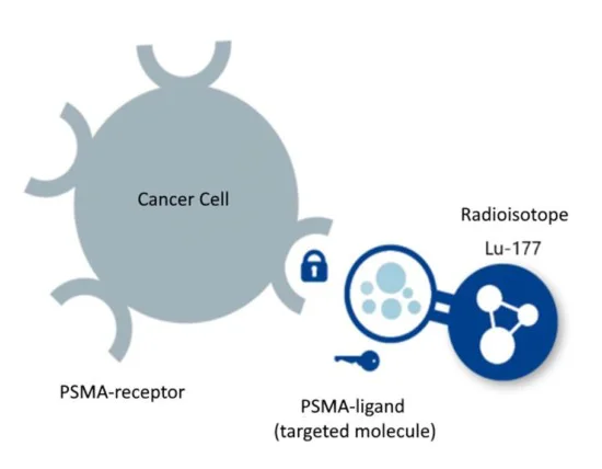 medical-oncologist-mumbai-targeted-therapy