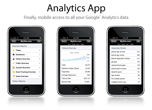 App Analytics Market