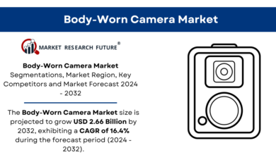 Body-Worn Camera Market