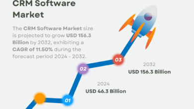 CRM Software Market