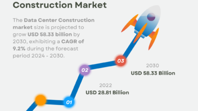 Data Center Construction Market