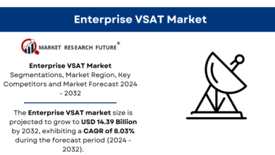 Enterprise VSAT Market