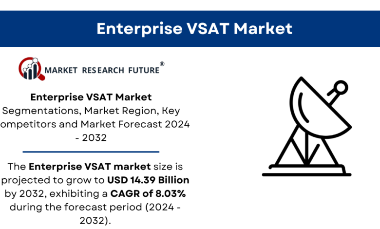 Enterprise VSAT Market