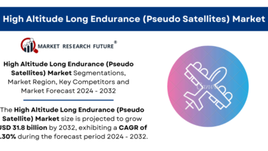 High Altitude Long Endurance (Pseudo Satellites) Market