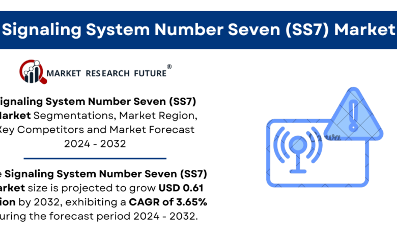 SS7 Market