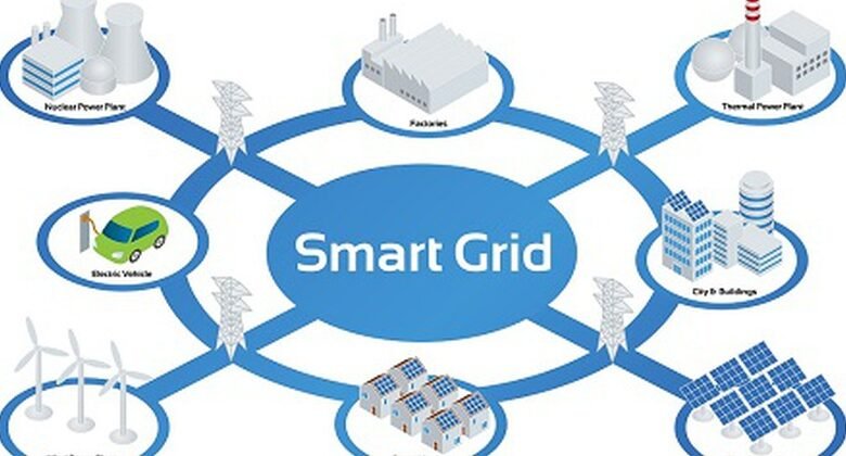 Smart Grid Networking Market