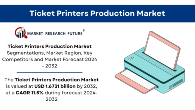 Ticket Printers Production Market