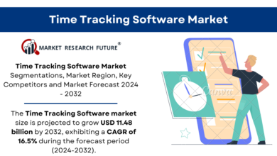 Time Tracking Software Market