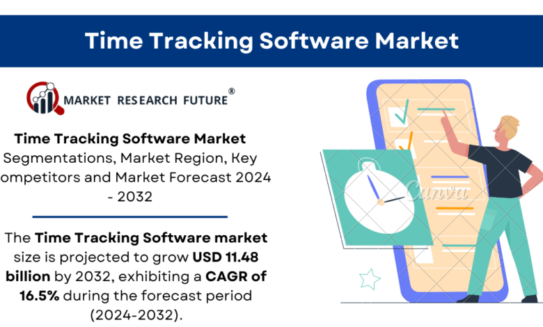 Time Tracking Software Market