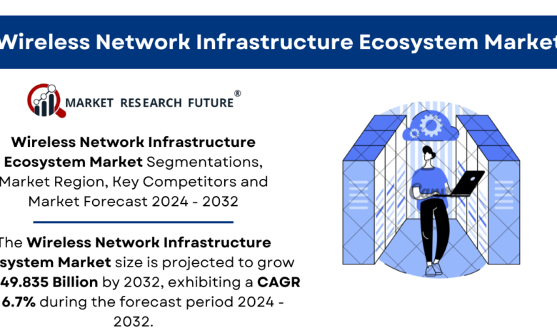 Wireless Network Infrastructure Ecosystem Market