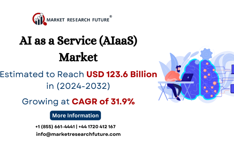 AI as a Service (AIaaS) Market