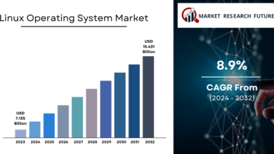 Linux Operating System Market