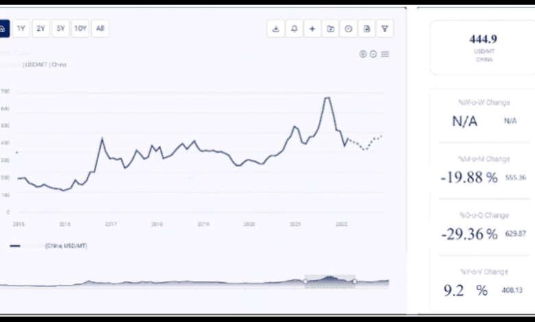 Price Trend of Gum Rosin, price trend of nuclear energy