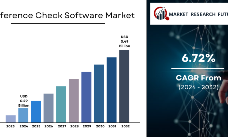 Reference Check Software Market