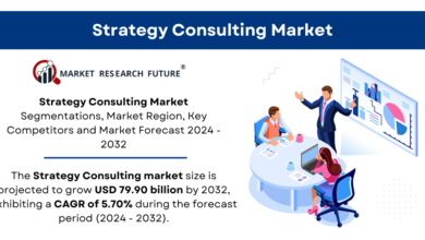 Strategy Consulting Market