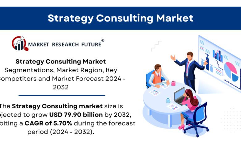 Strategy Consulting Market