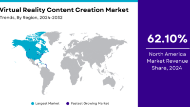 Virtual Reality Content Creation Market