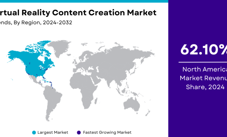 Virtual Reality Content Creation Market