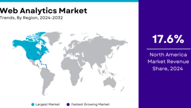 Web Analytics Market