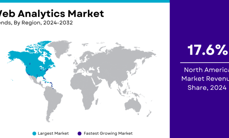 Web Analytics Market